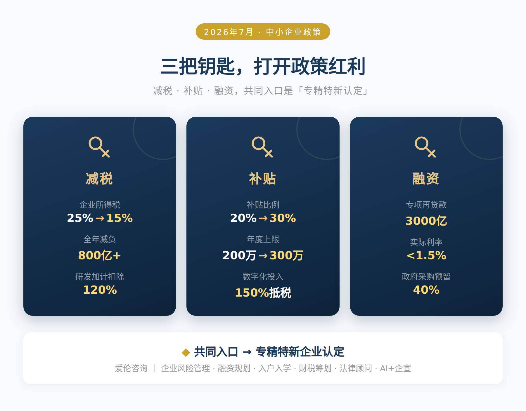 三把钥匙，打开政策红利
