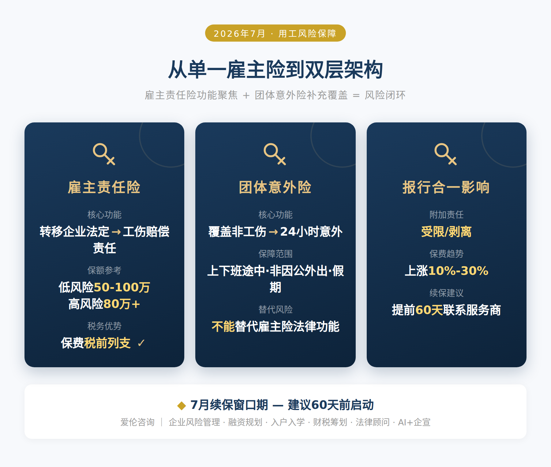 从单一雇主险到双层架构