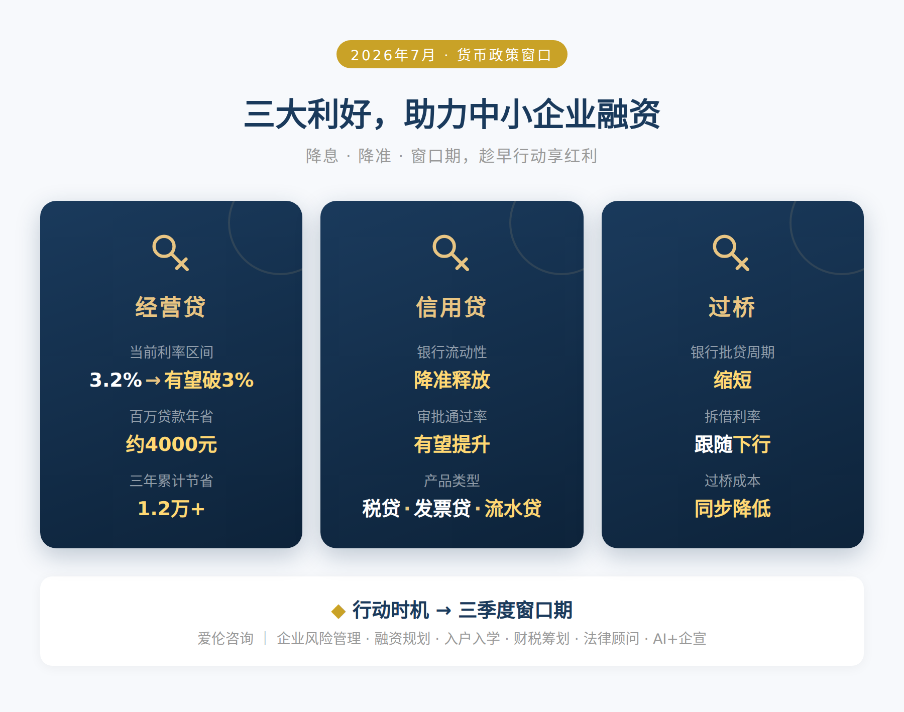 三大利好，助力中小企业融资