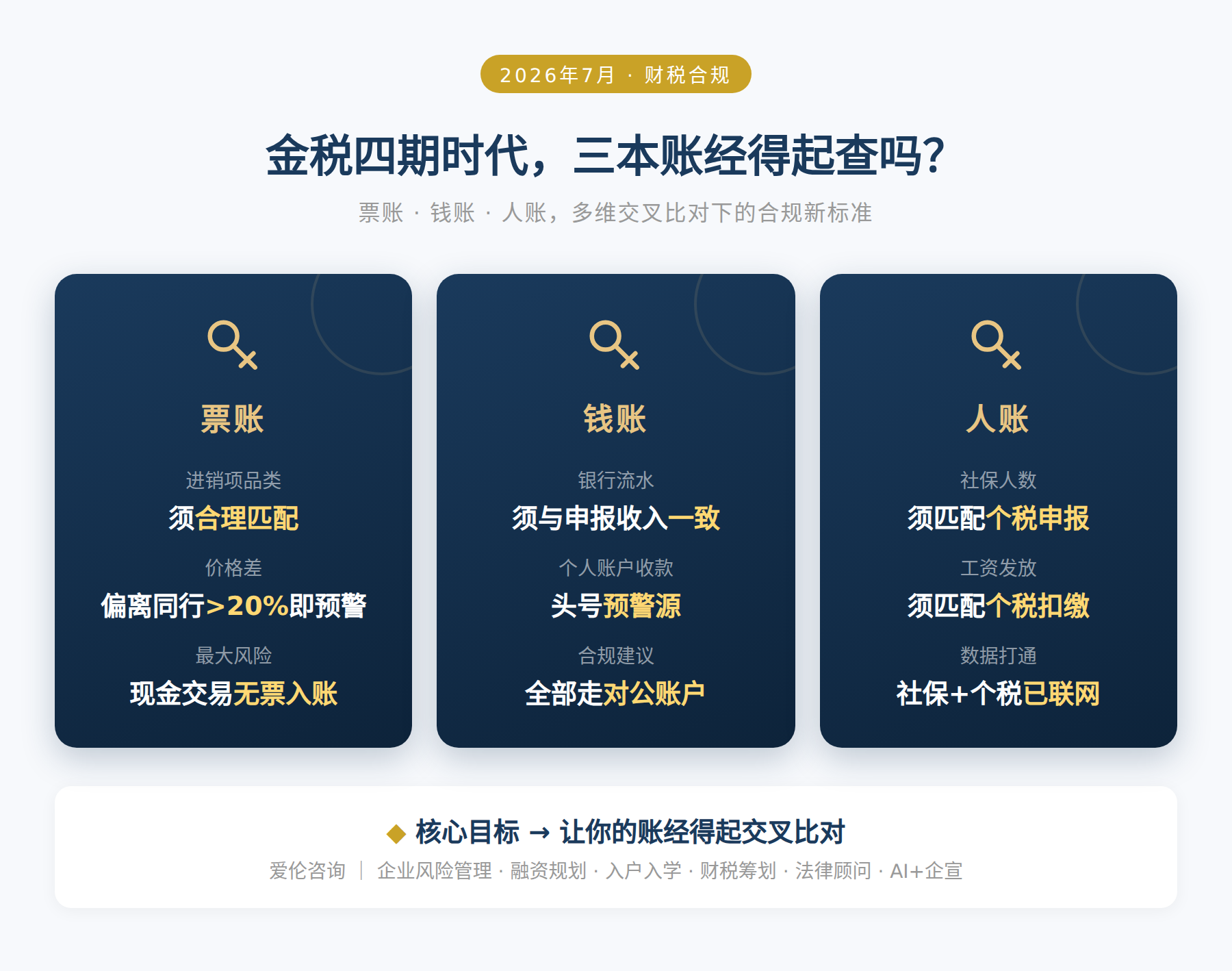 金税四期时代，三本账经得起查吗？