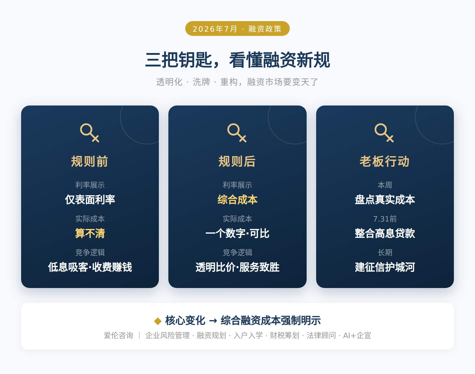 三把钥匙，看懂融资新规