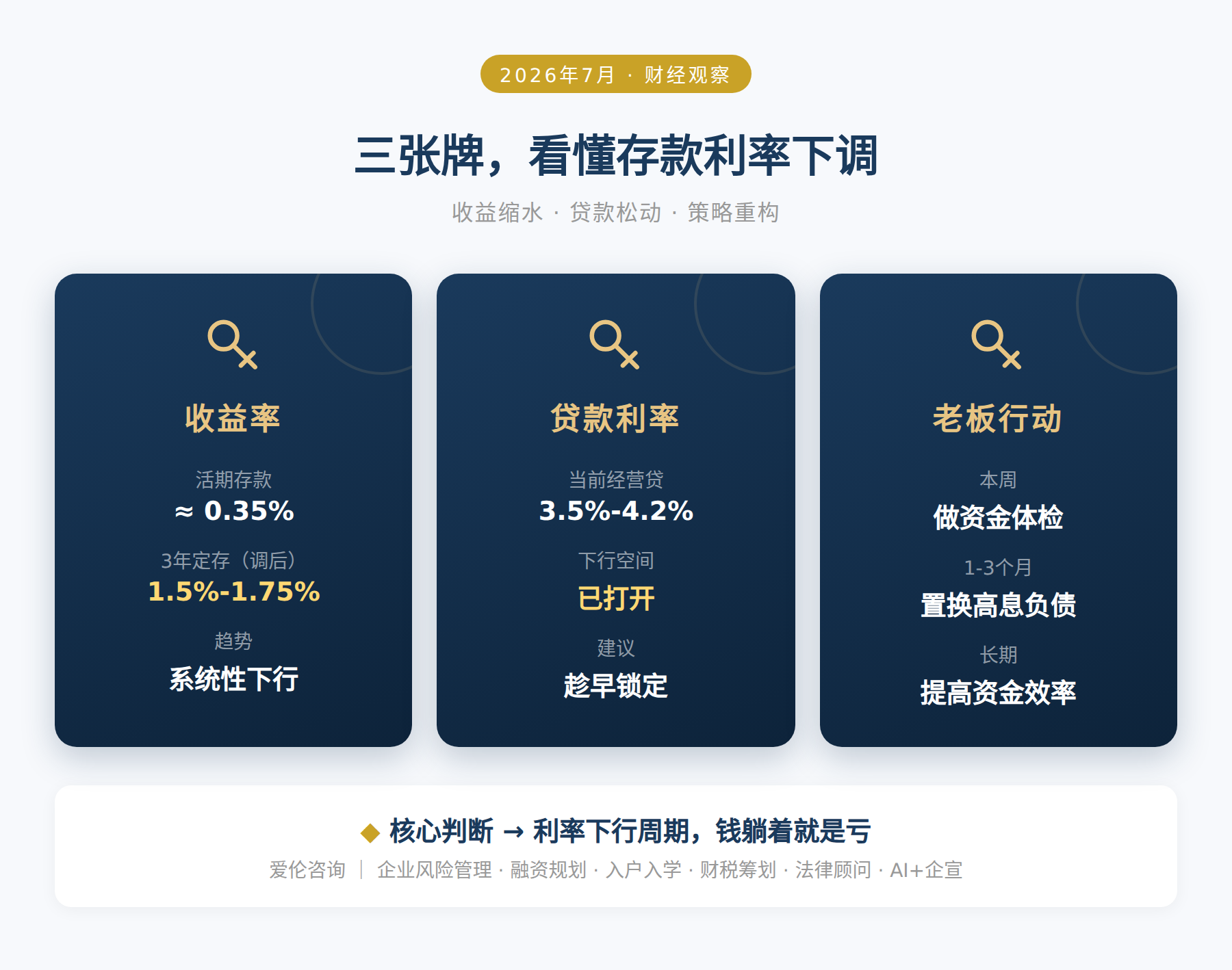 三张牌，看懂存款利率下调
