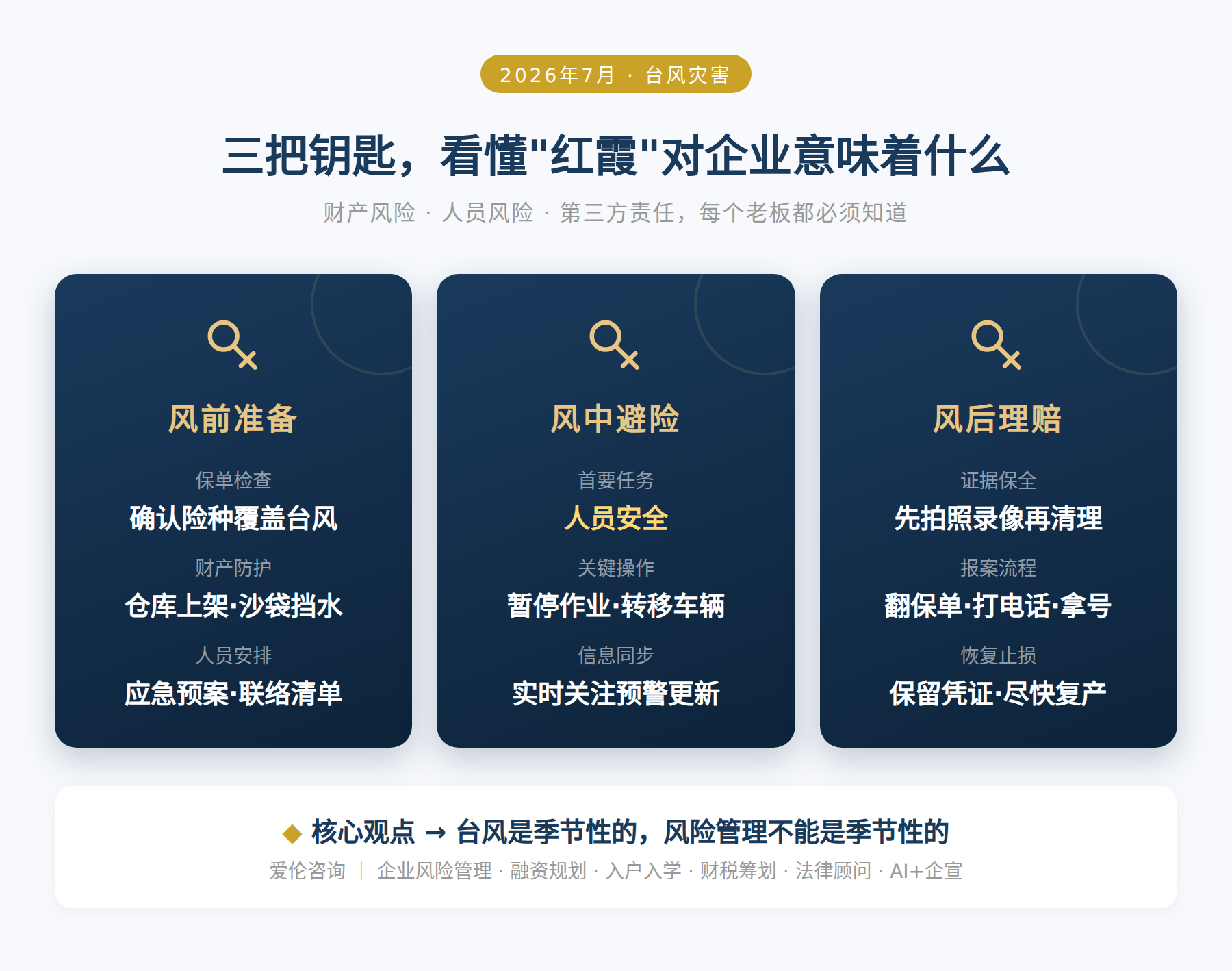 三把钥匙，看懂