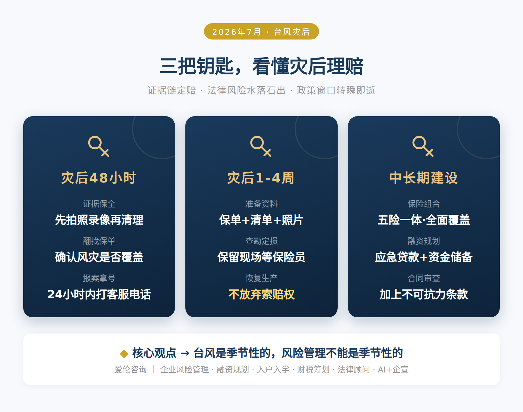 三把钥匙，看懂灾后理赔