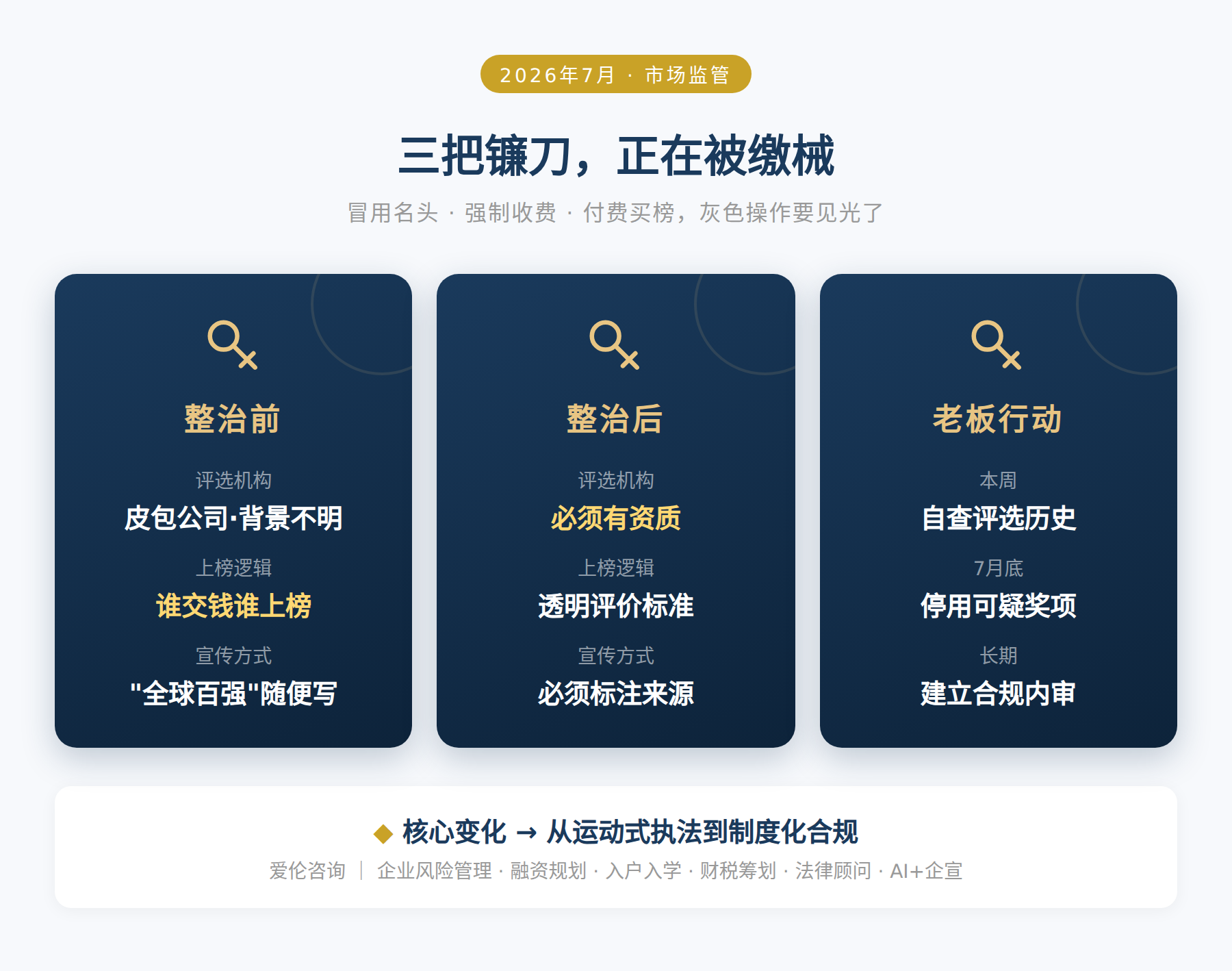 三把镰刀，正在被缴械