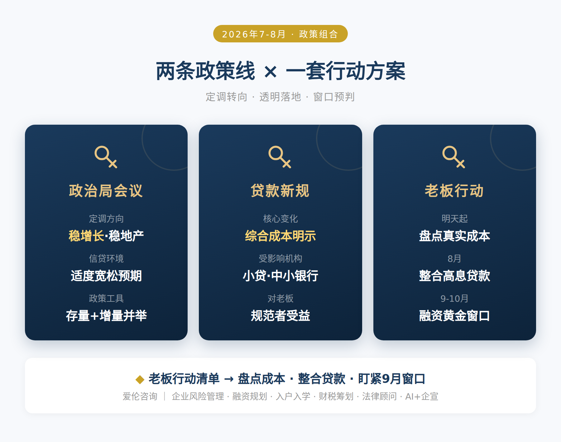 两条政策线 × 一套行动方案