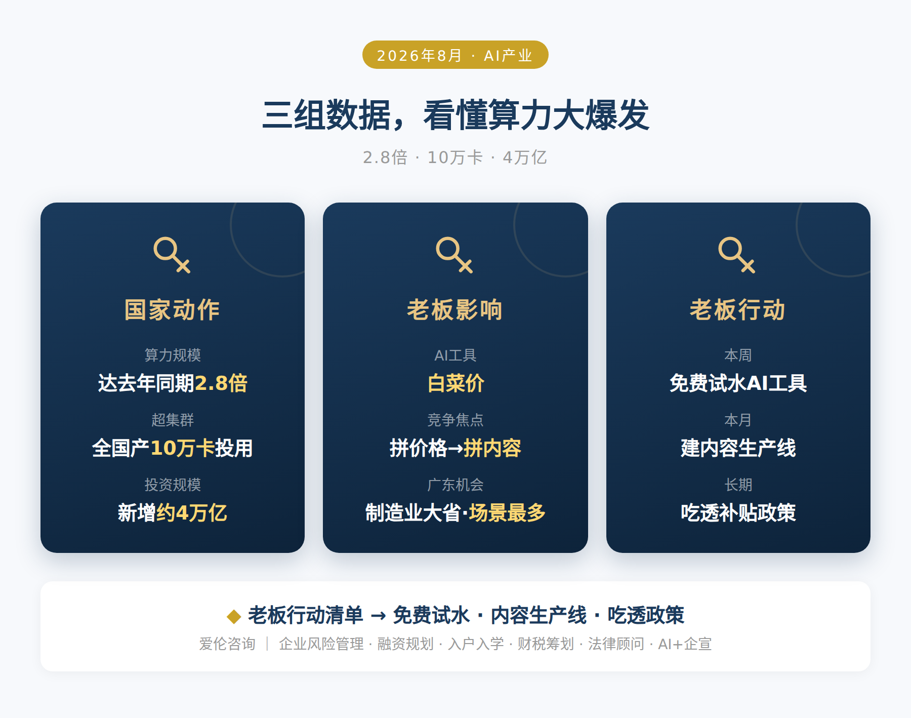 三组数据，看懂算力大爆发