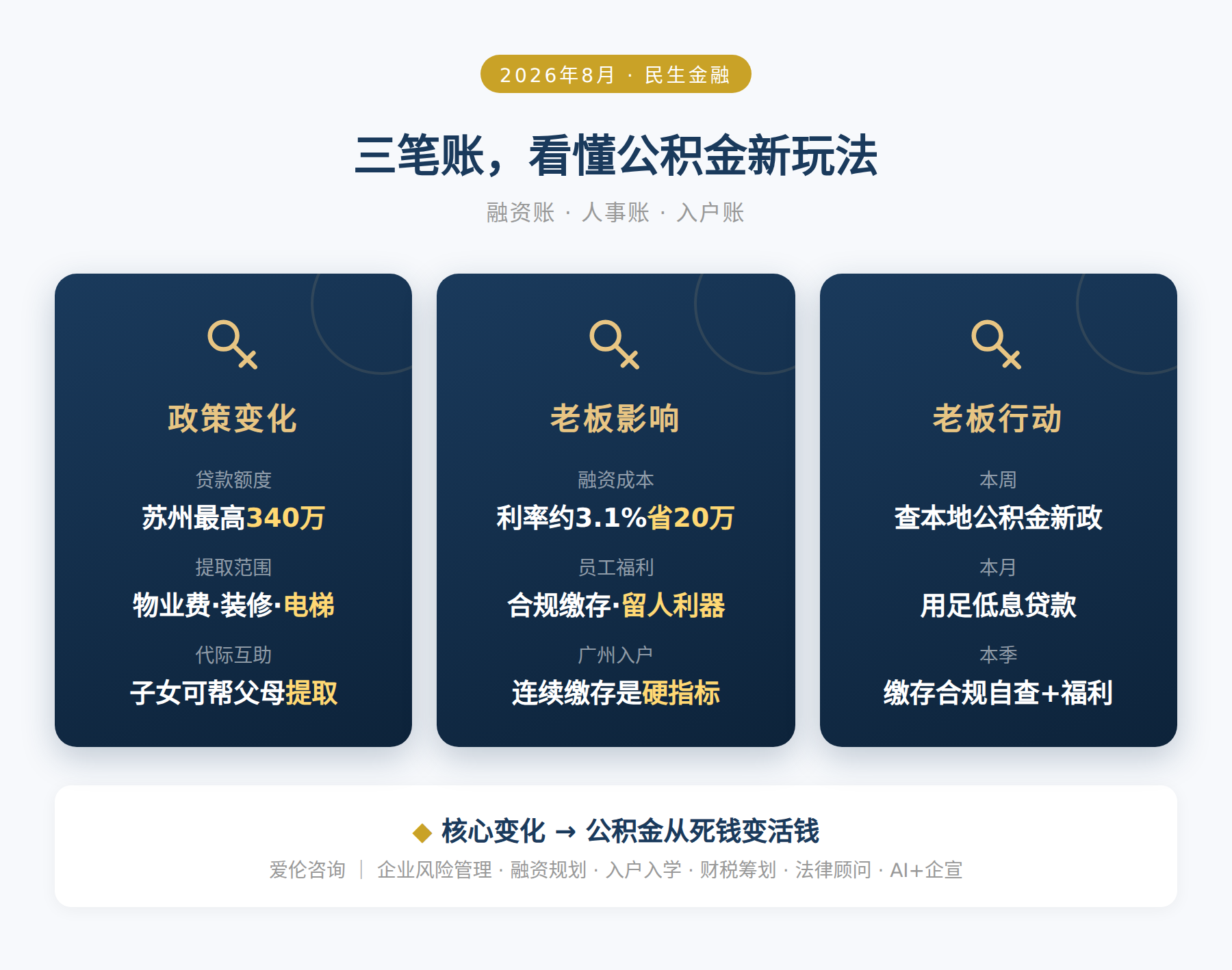 三笔账，看懂公积金新玩法