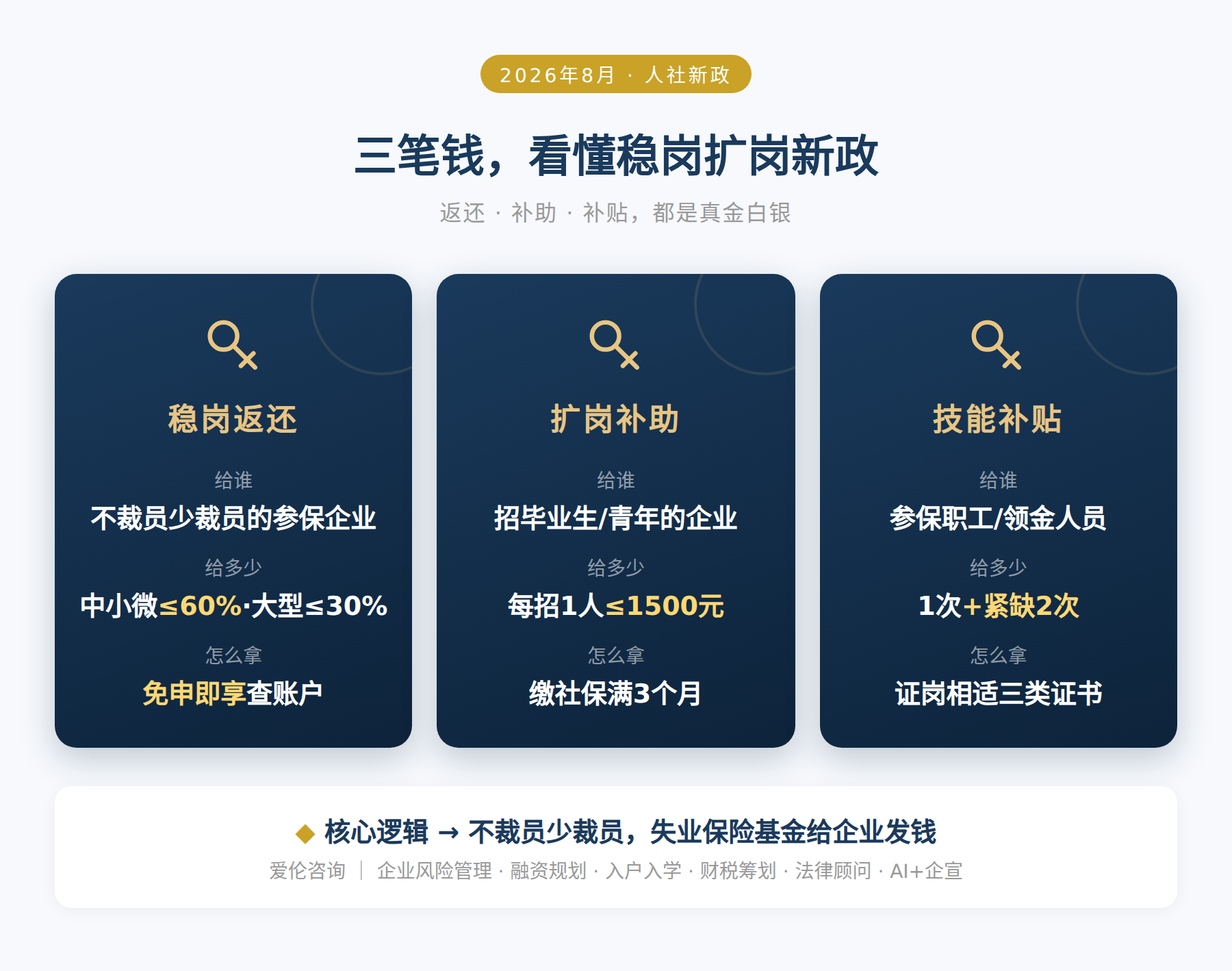 三笔钱，看懂稳岗扩岗新政