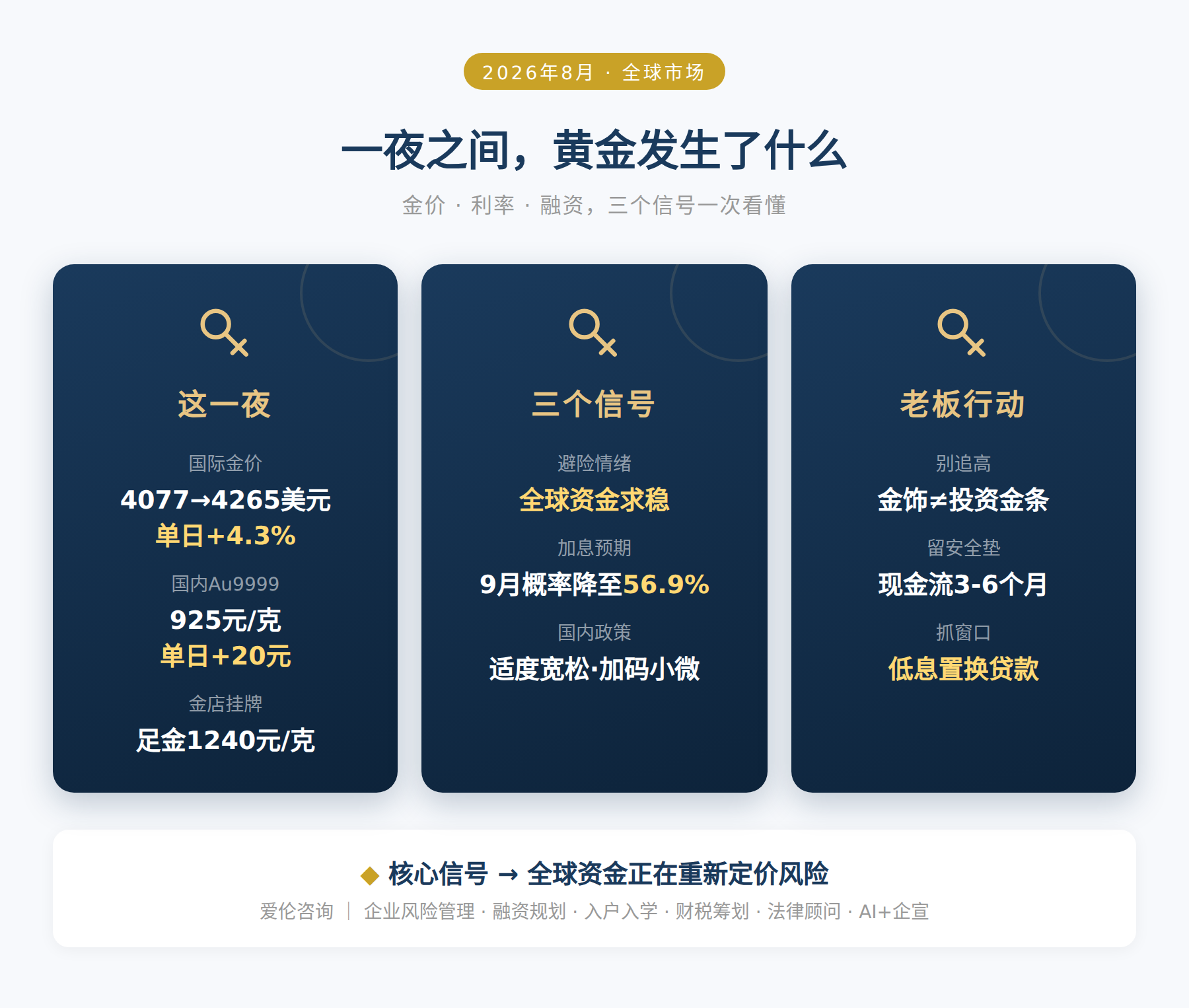 一夜之间，黄金发生了什么