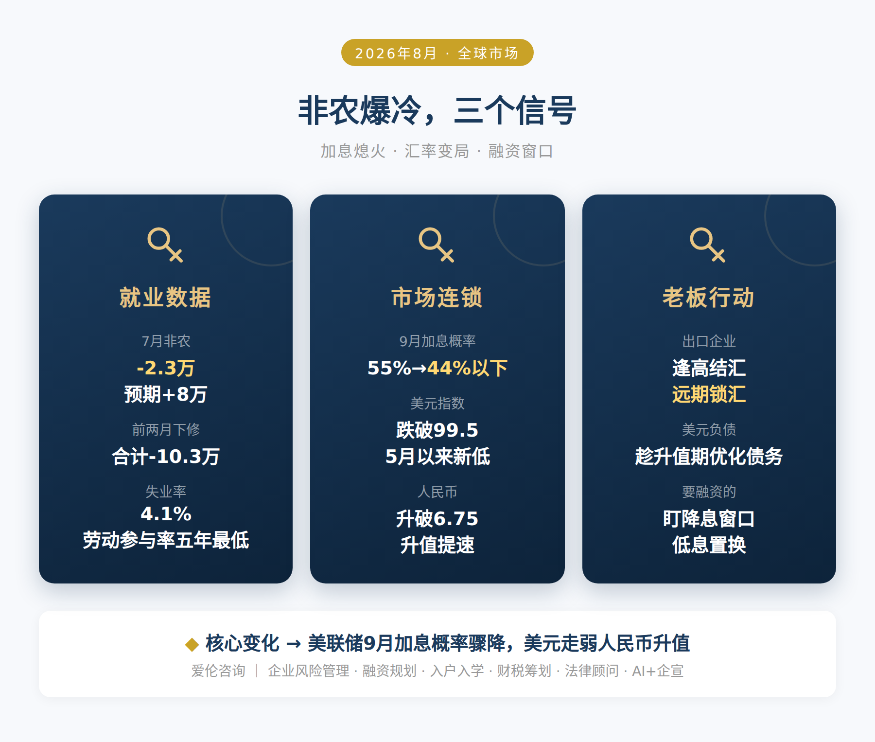 非农爆冷，三个信号