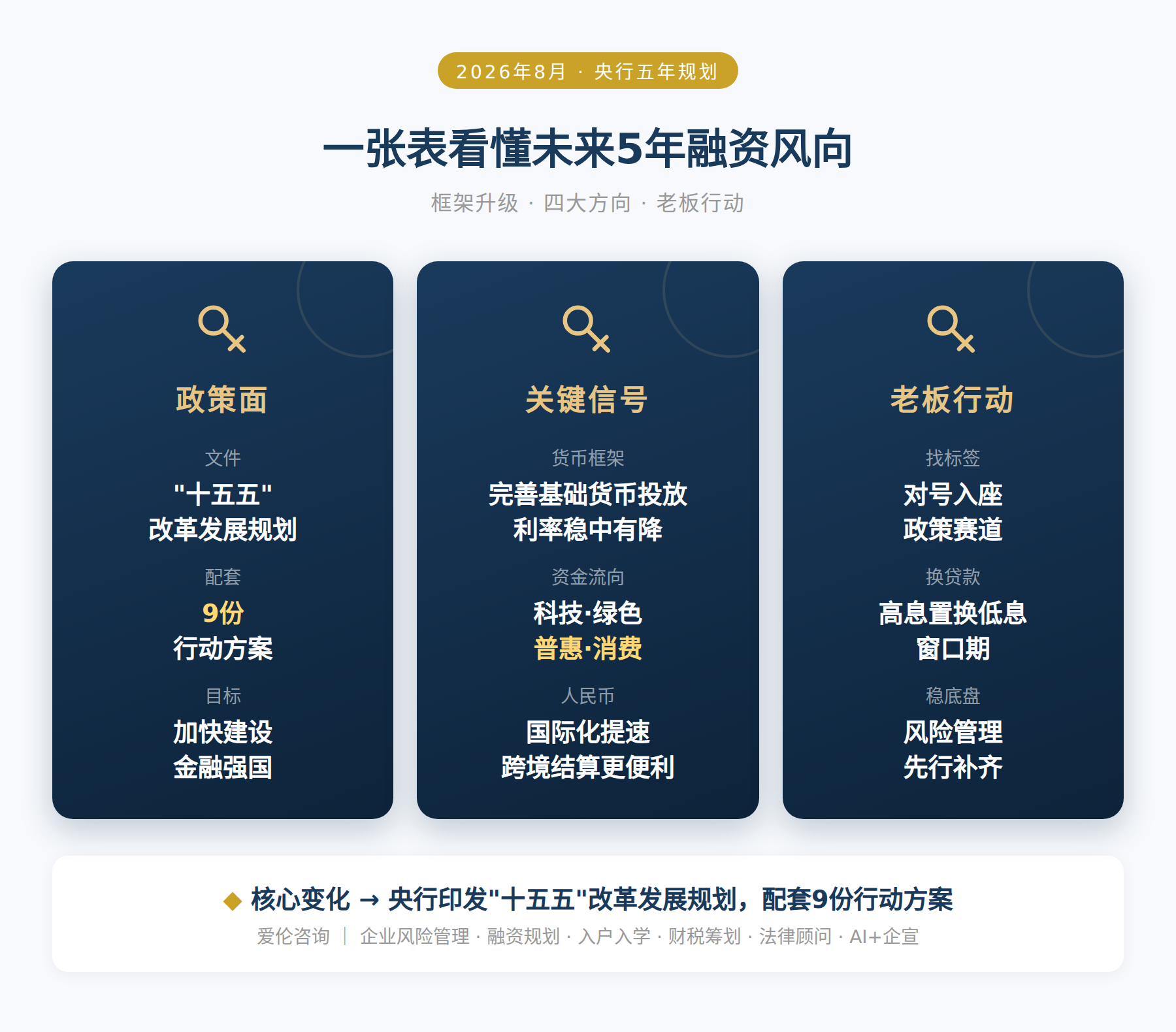 一张表看懂未来5年融资风向