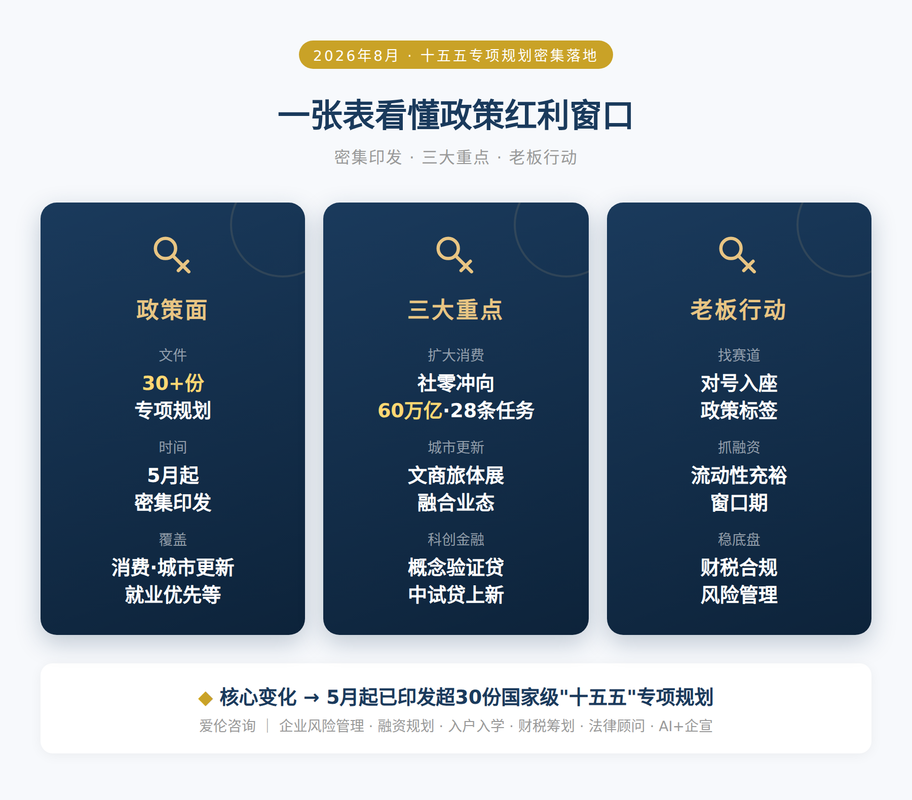 一张表看懂政策红利窗口