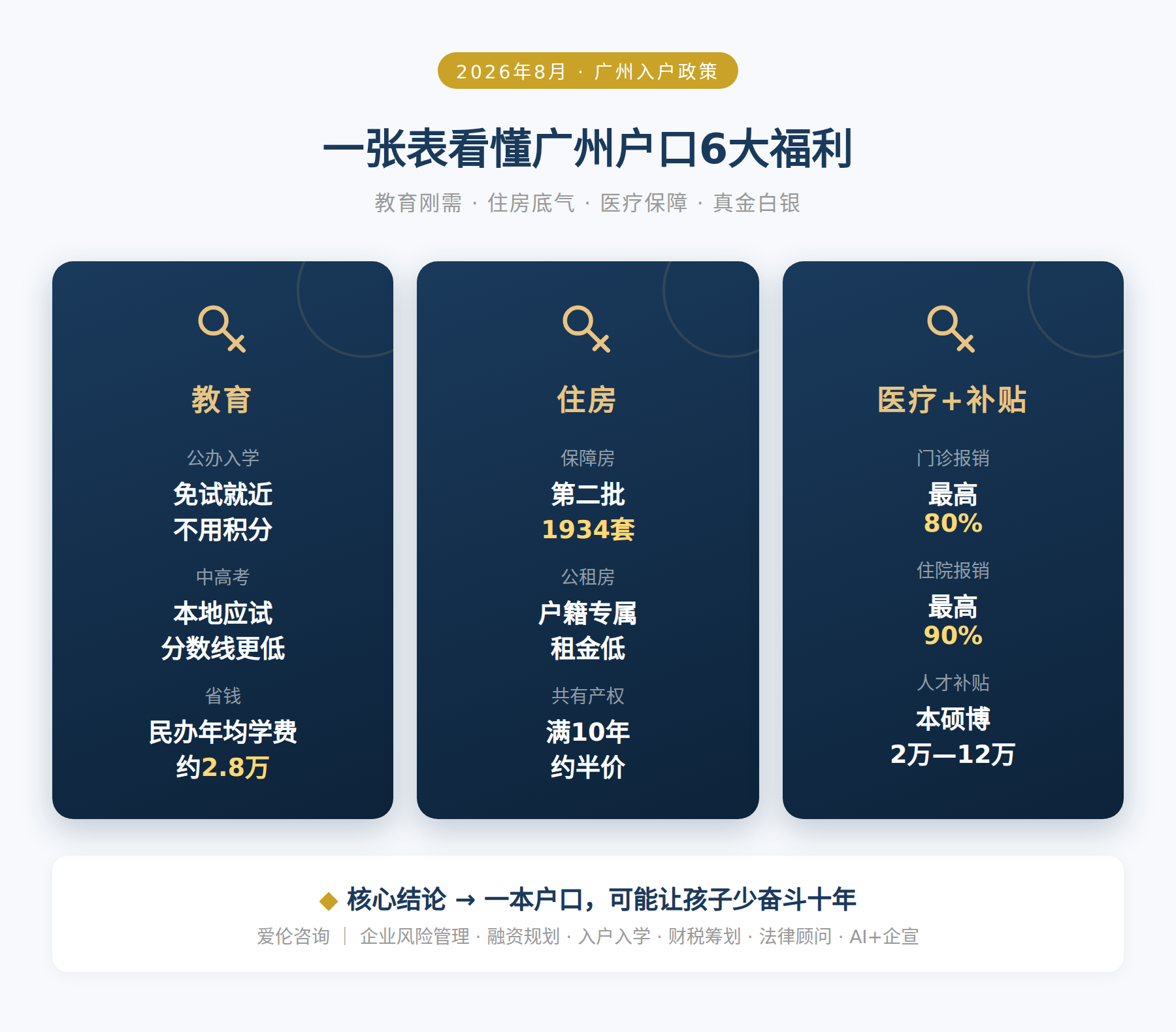 一张表看懂广州户口6大福利