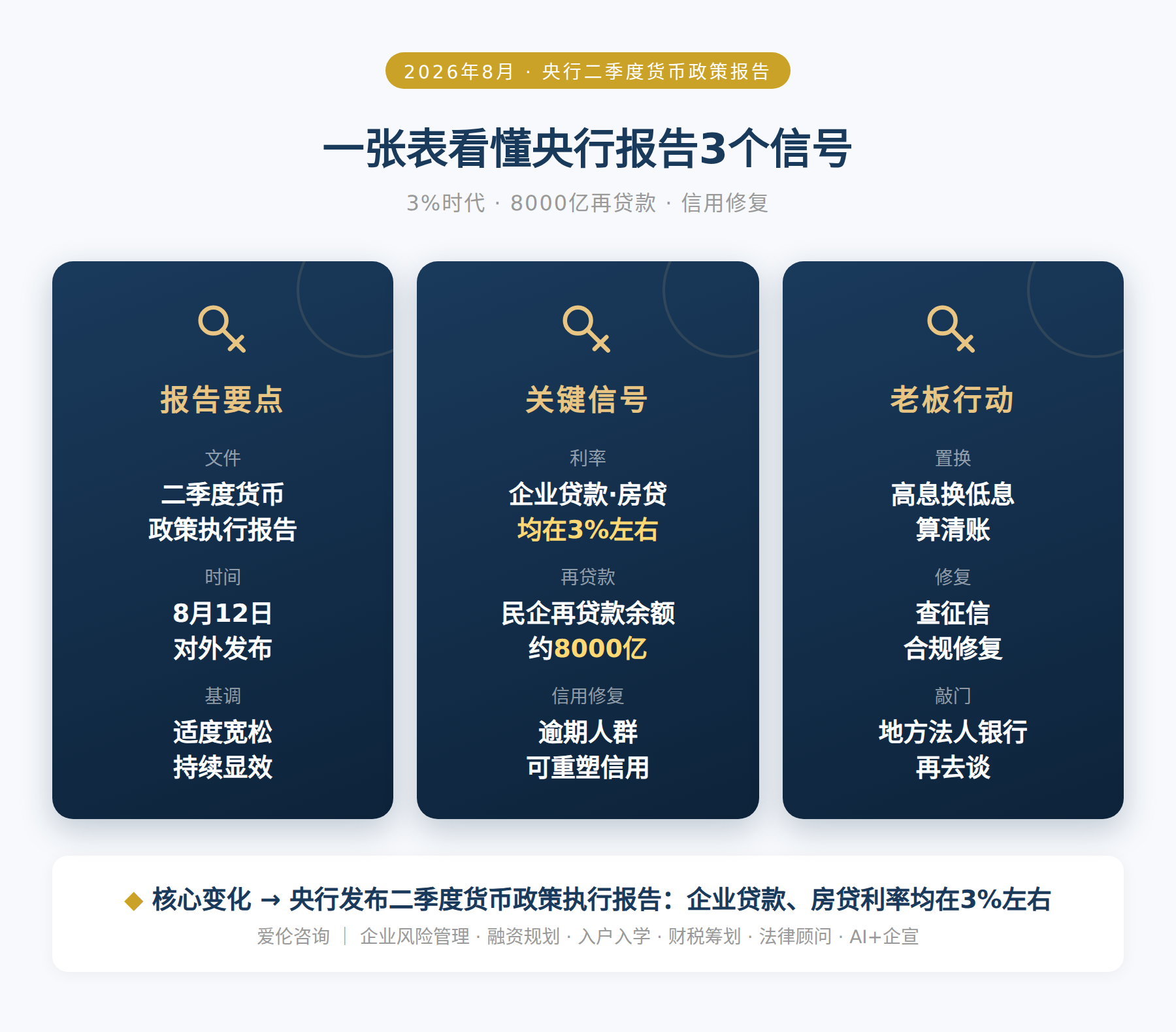一张表看懂央行报告3个信号