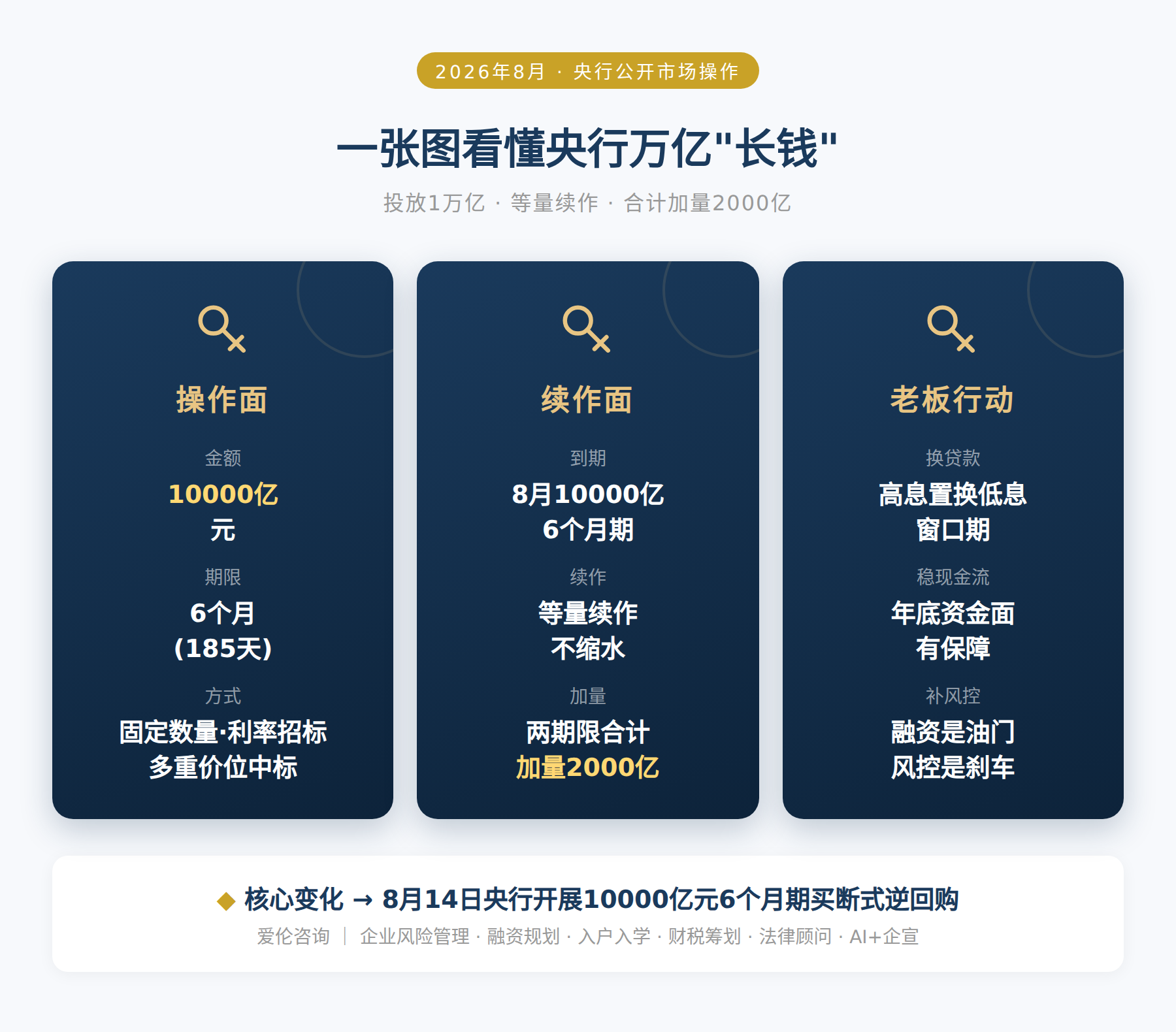 一张图看懂央行万亿