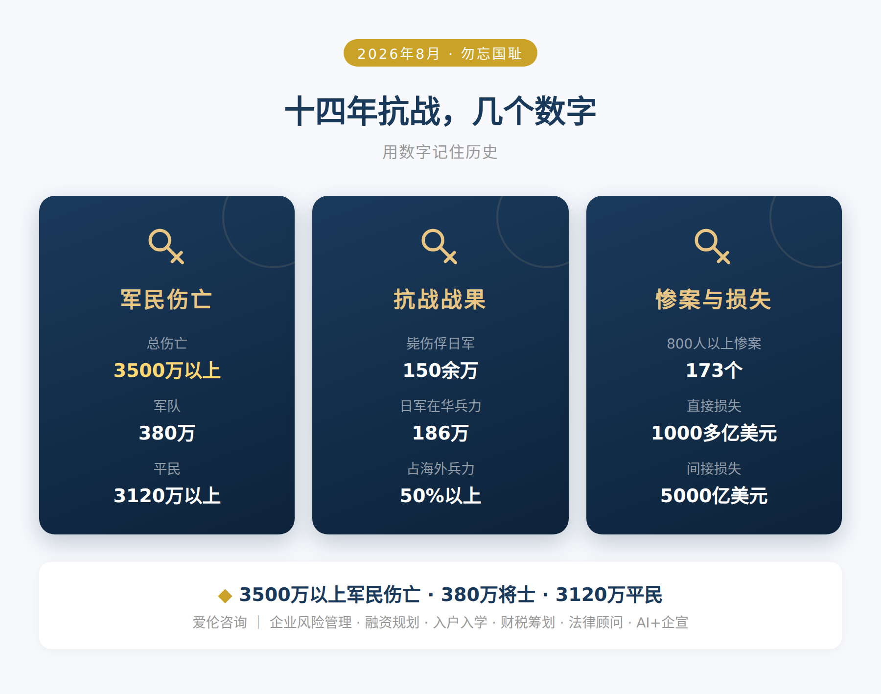 十四年抗战，几个数字