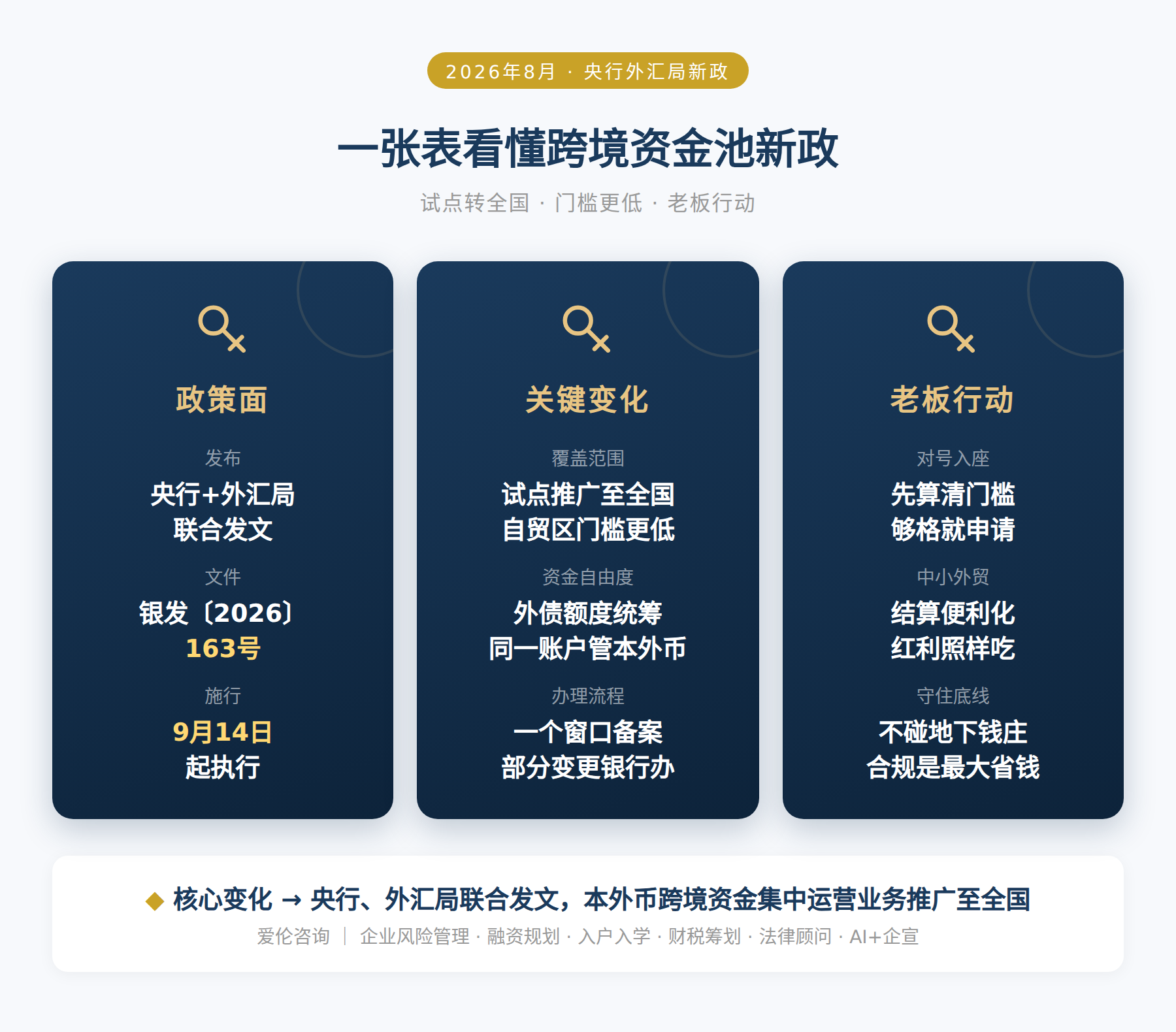 一张表看懂跨境资金池新政