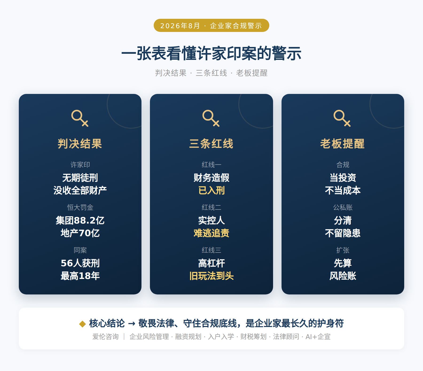 一张表看懂许家印案的警示