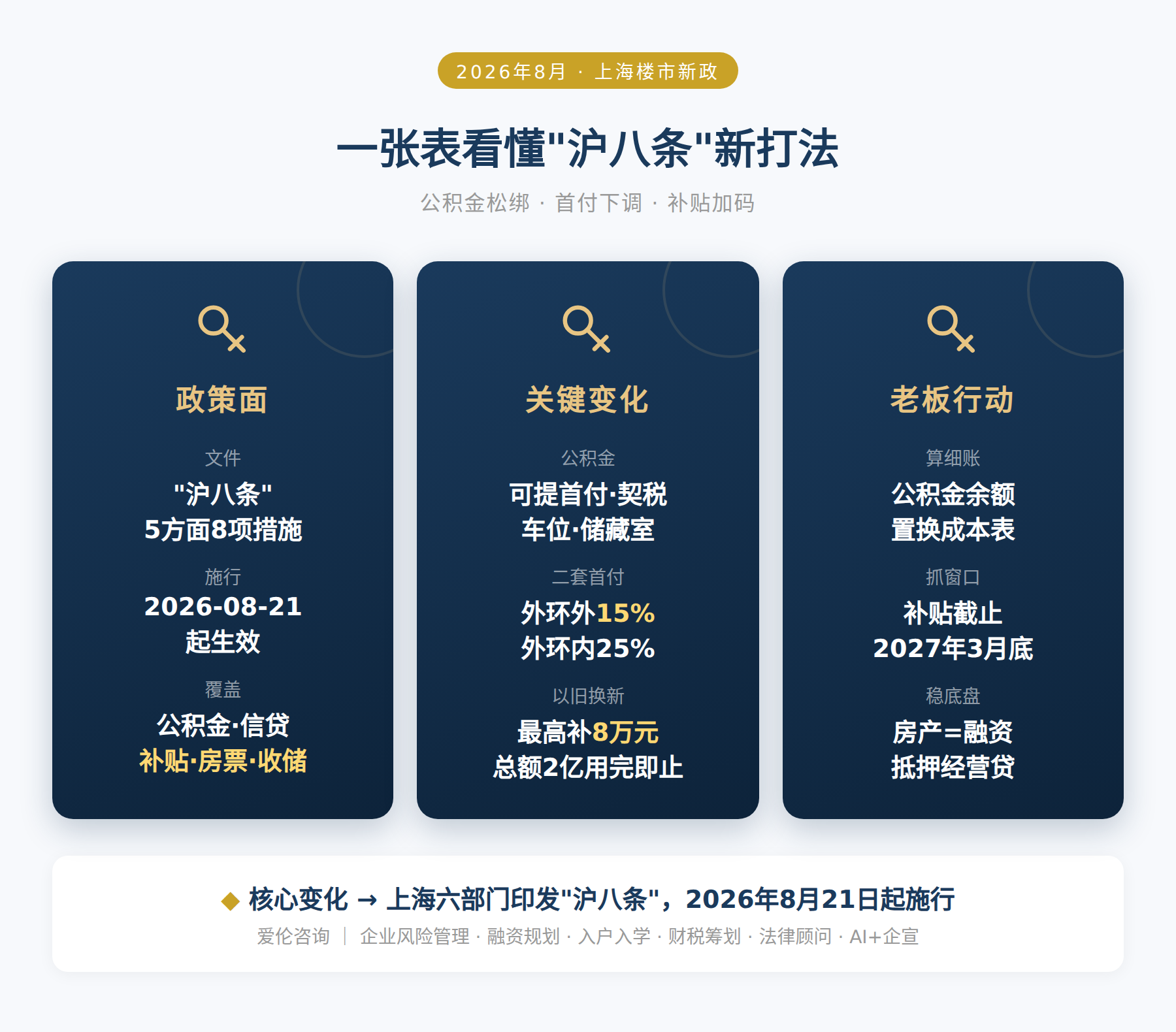 一张表看懂