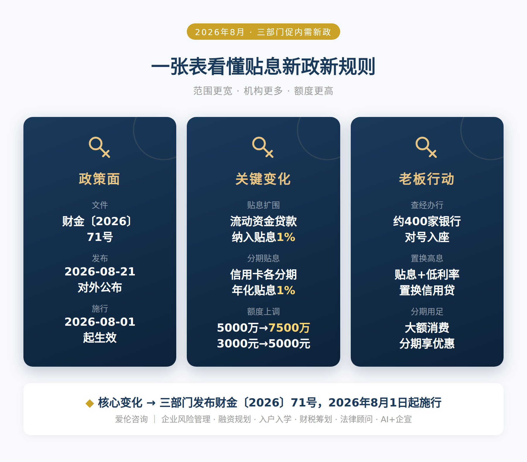 一张表看懂贴息新政新规则