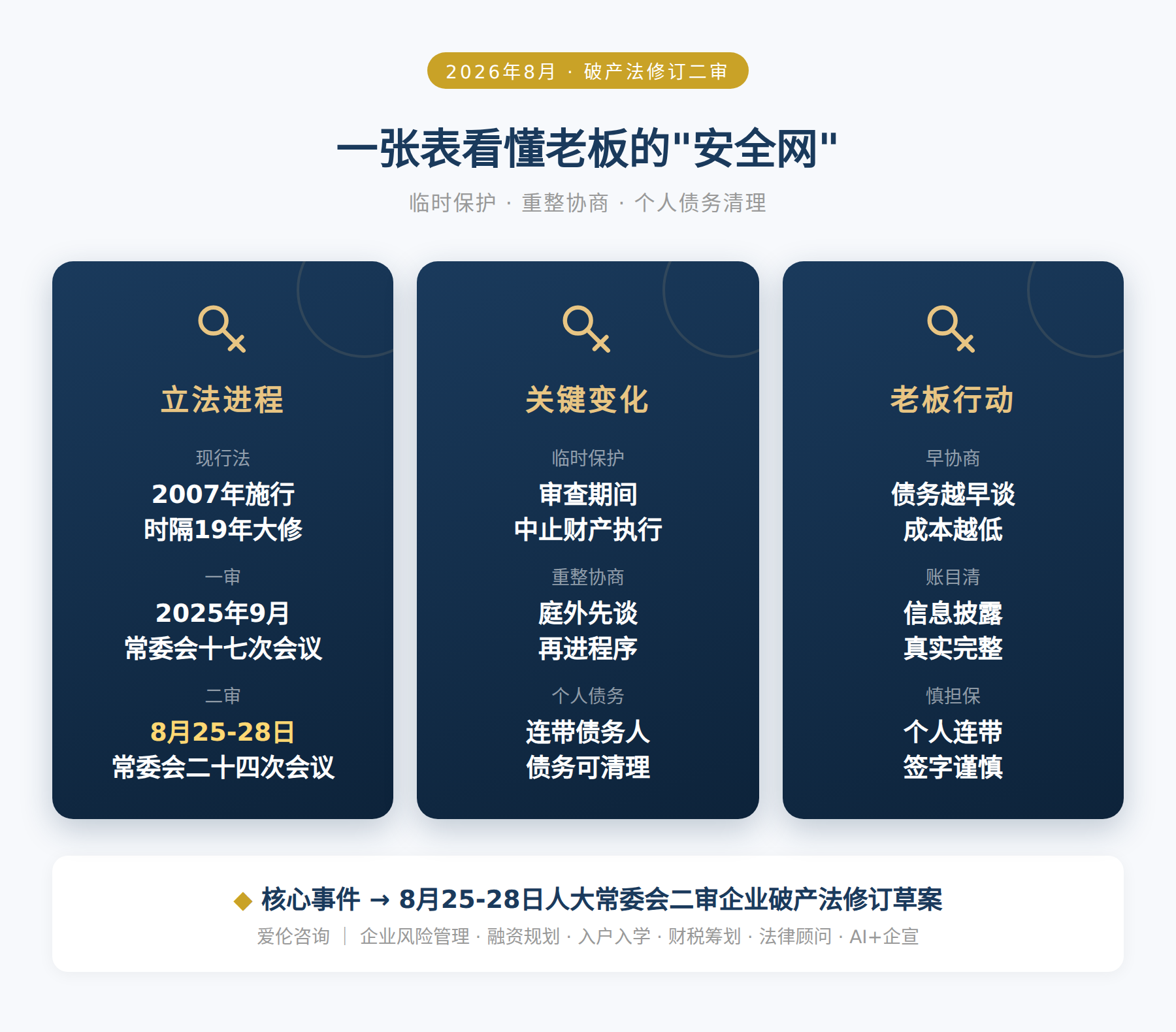 一张表看懂老板的