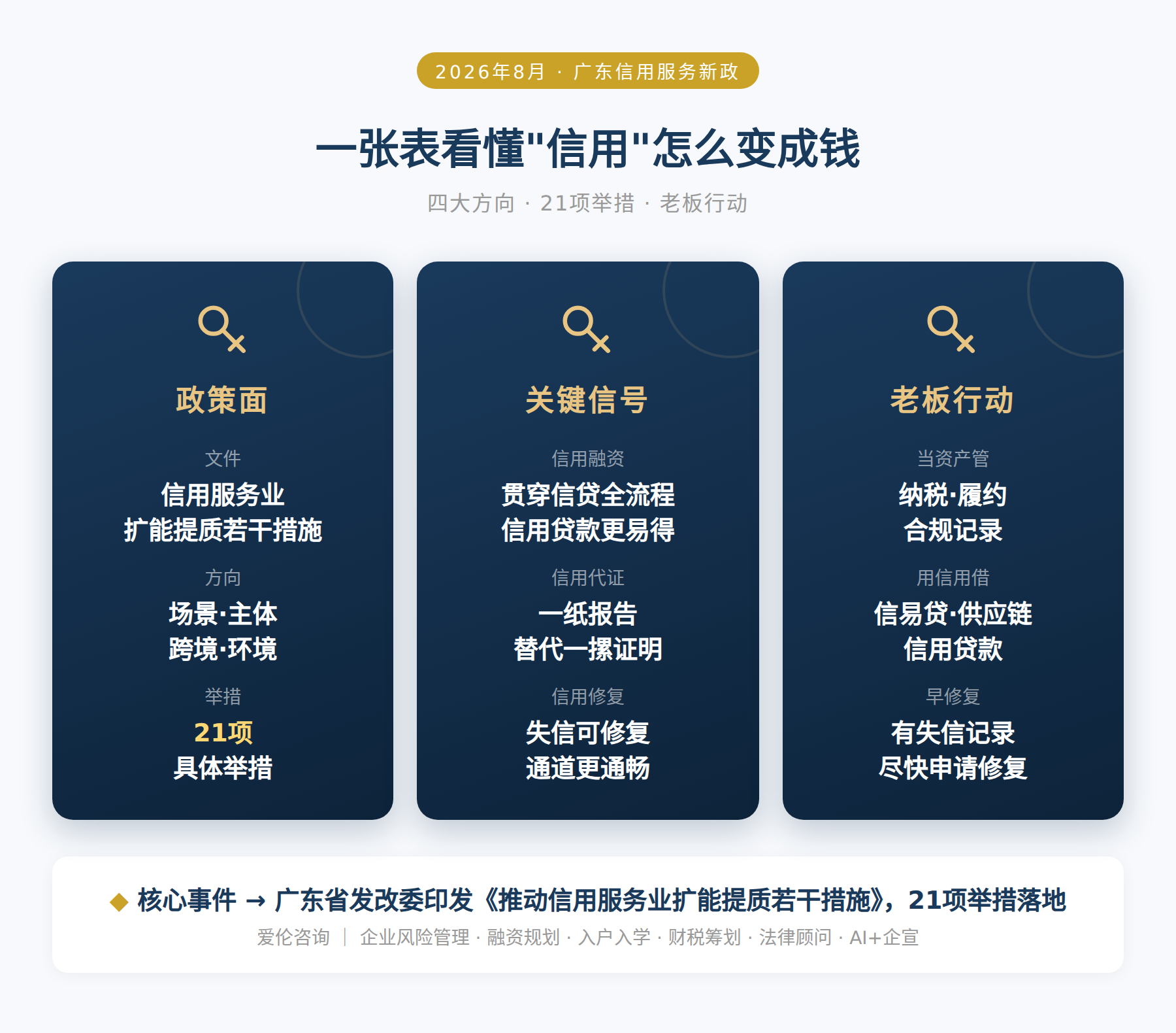 一张表看懂