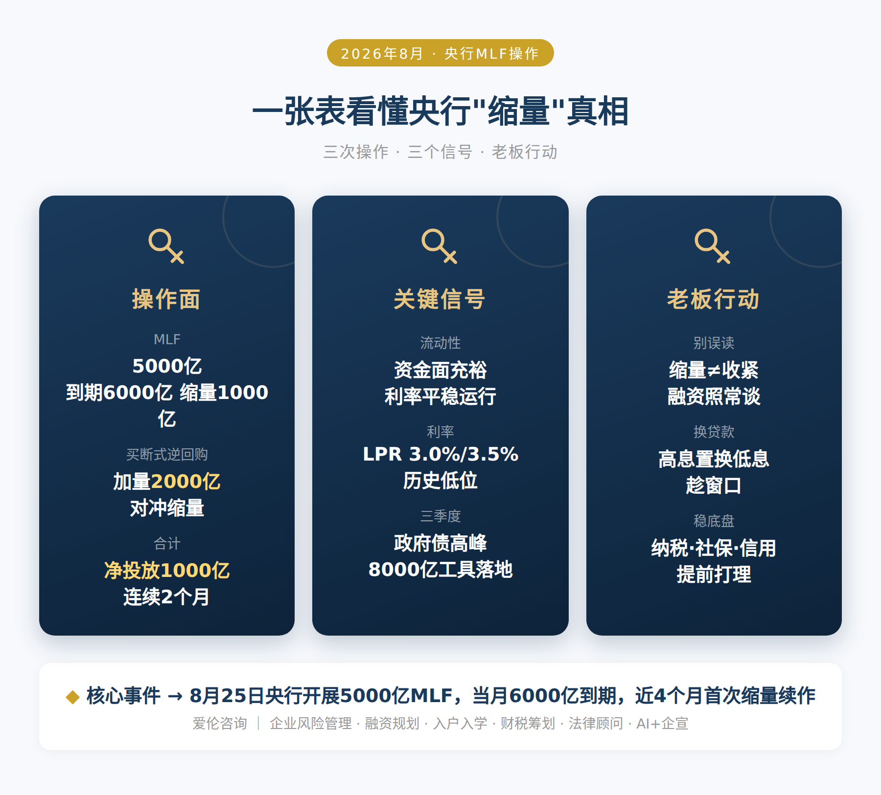 一张表看懂央行