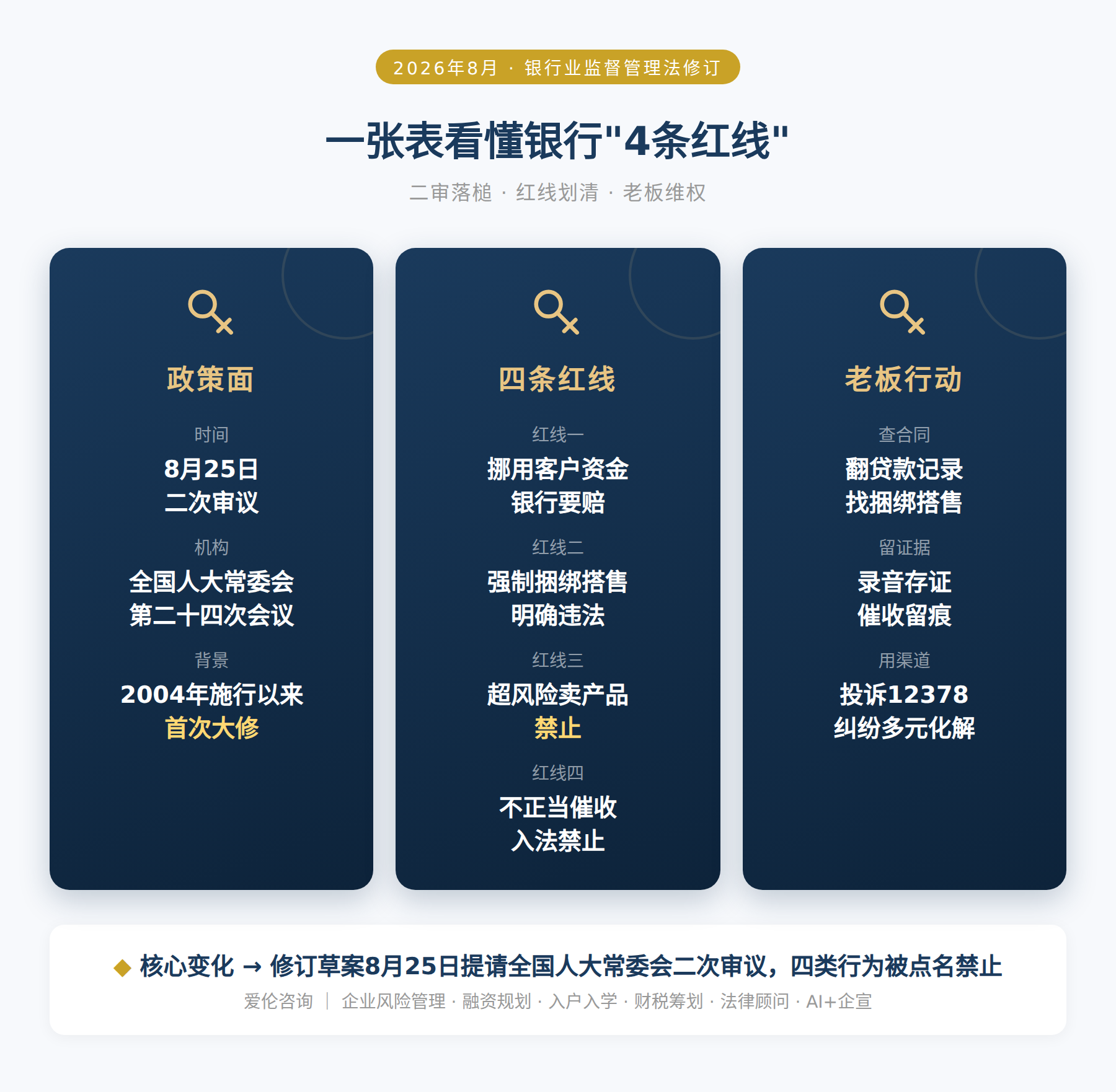 一张表看懂银行