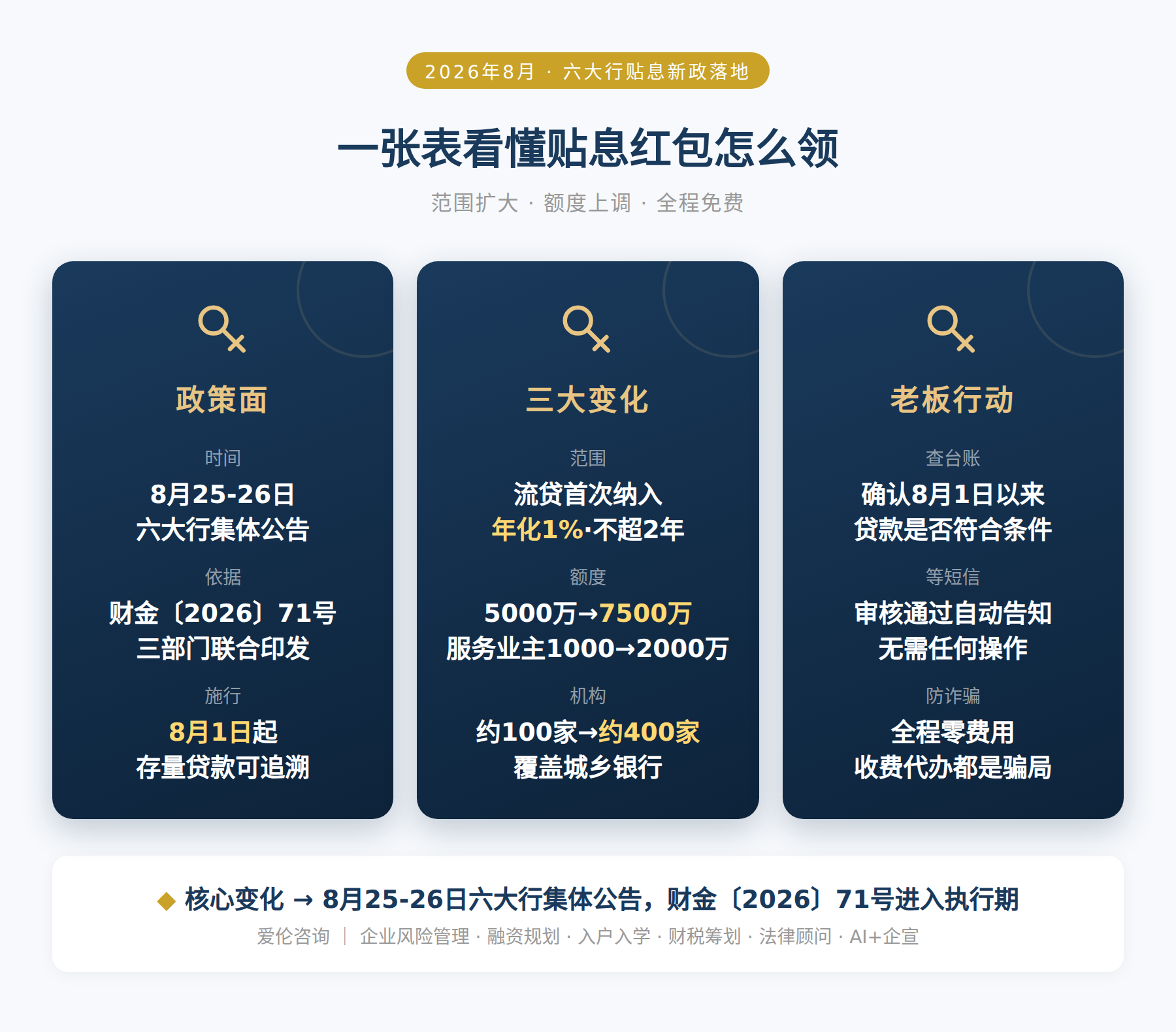 一张表看懂贴息红包怎么领