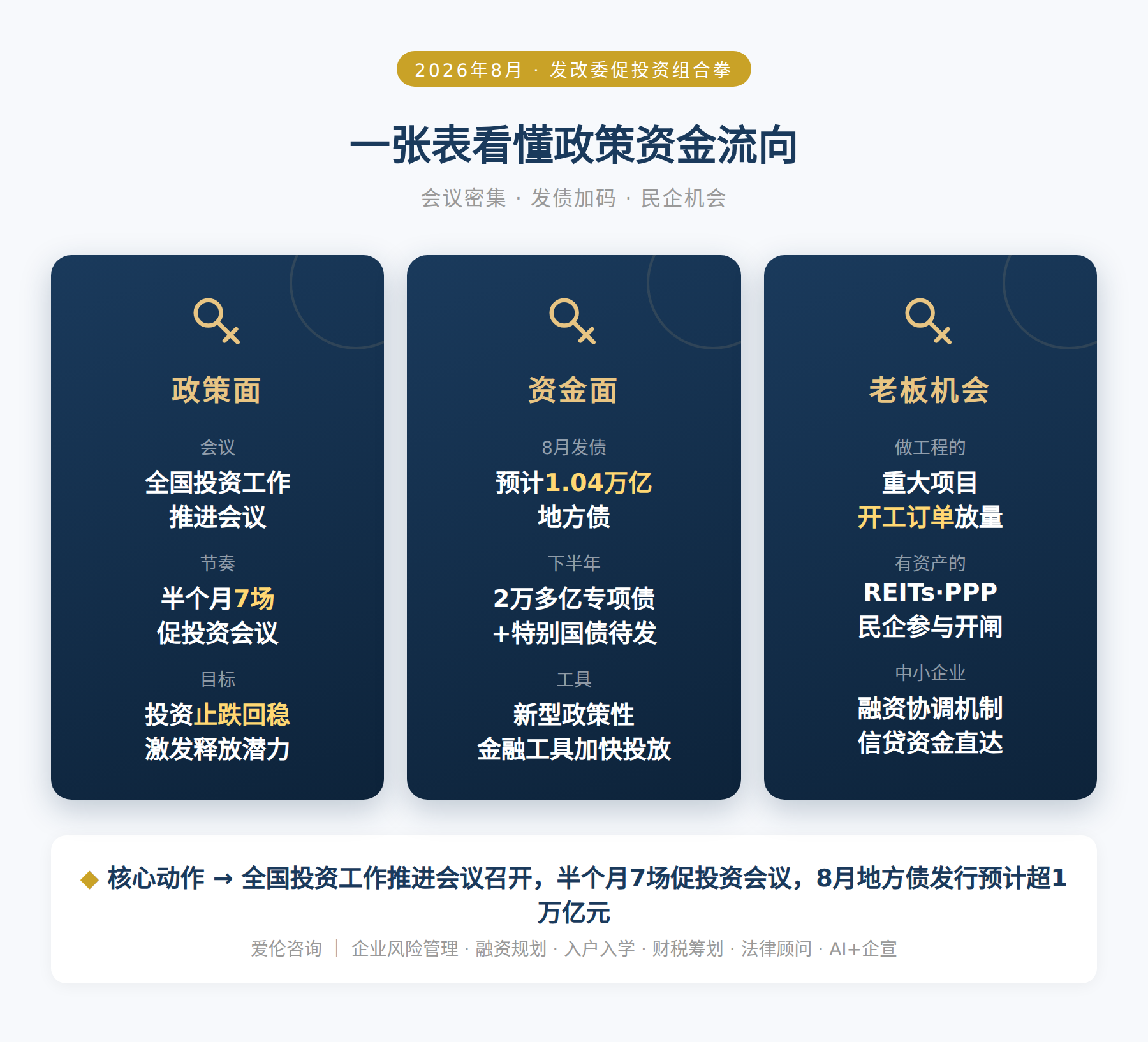 一张表看懂政策资金流向