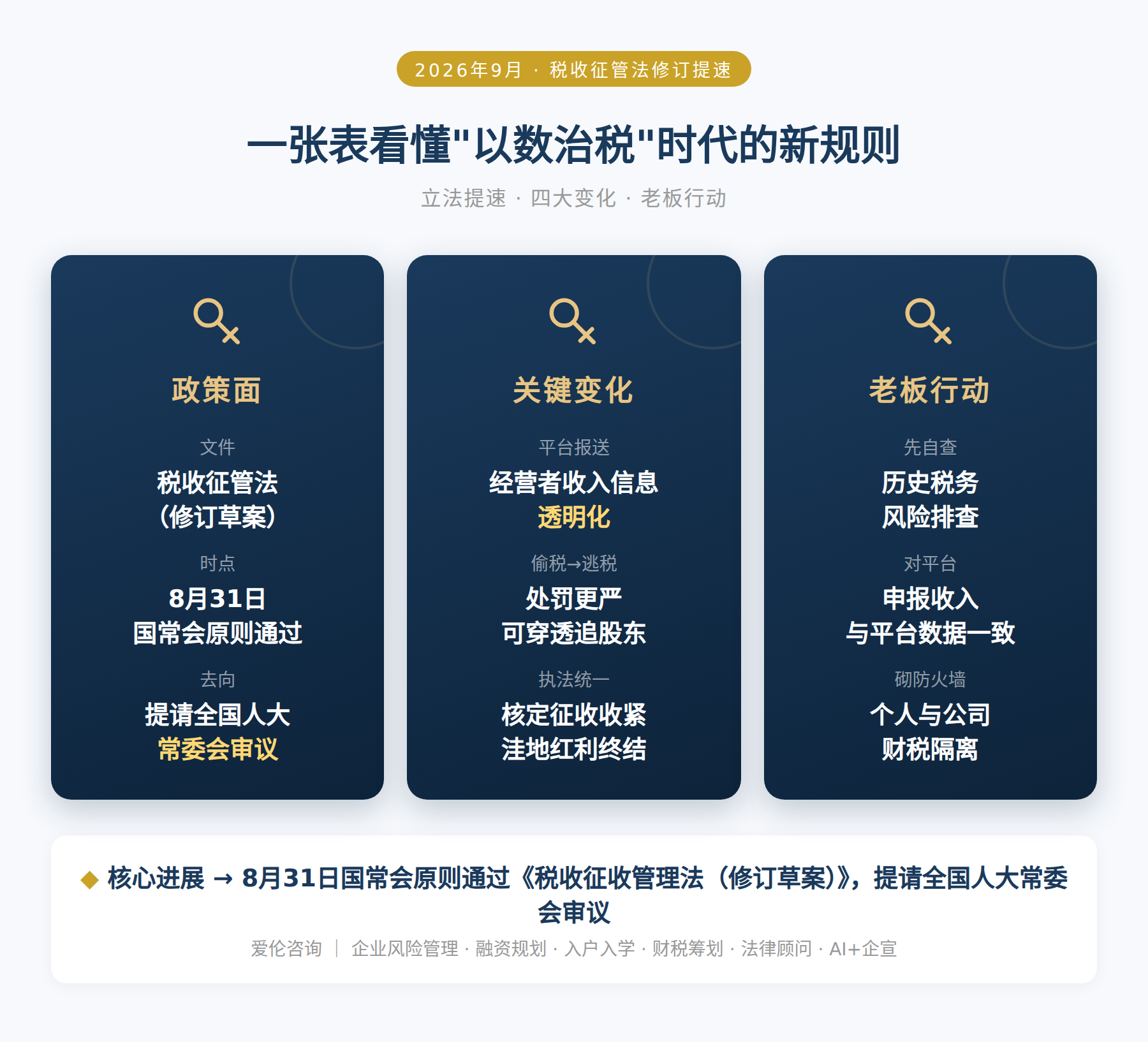 一张表看懂
